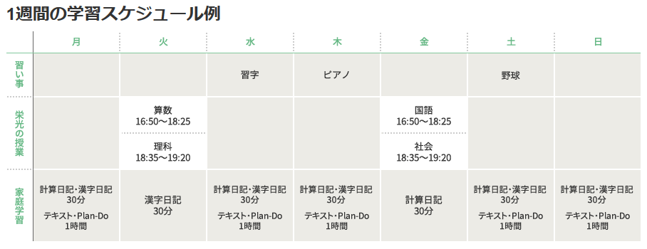 中学校受験の学習塾を比較してみた 大手 中小8塾を比較 Ayumi Media 生き抜く子供を育てたい