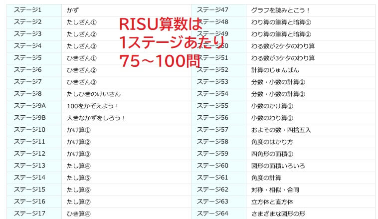 RISU算数のステージ